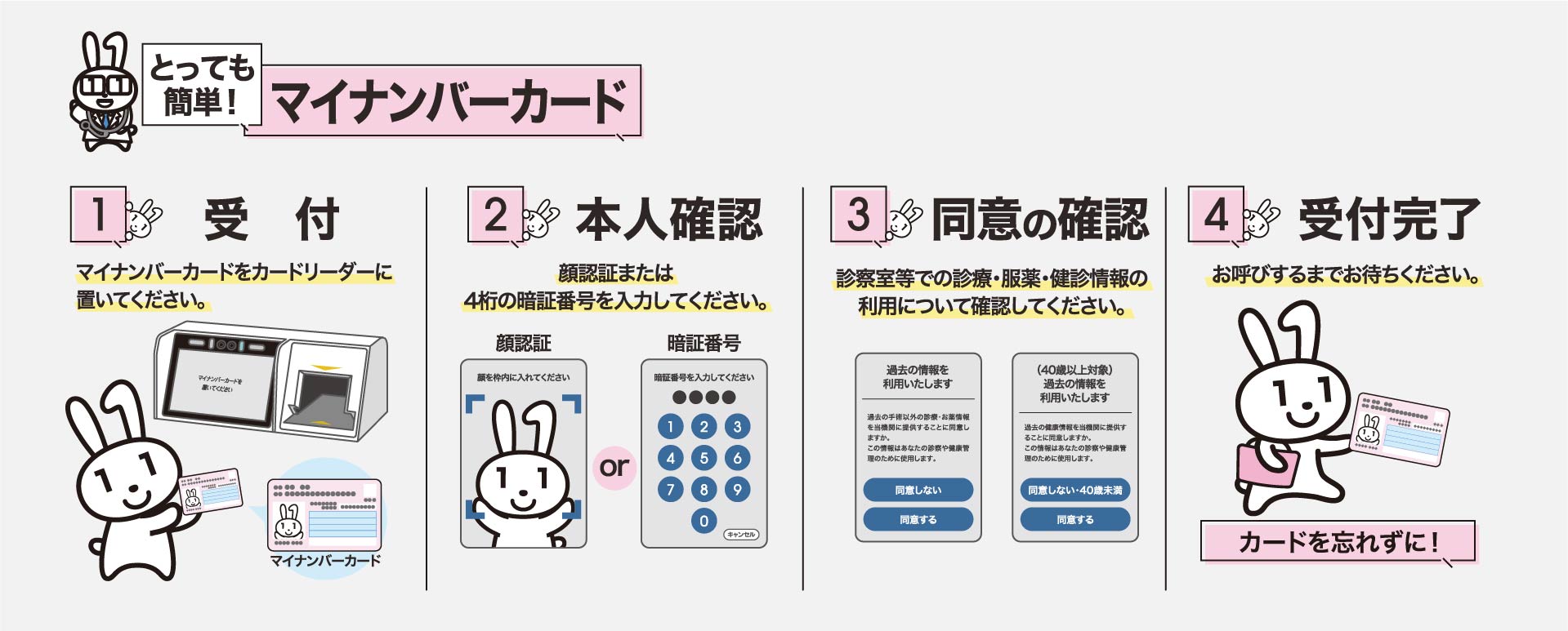とっても簡単！マイナンバーカード受付