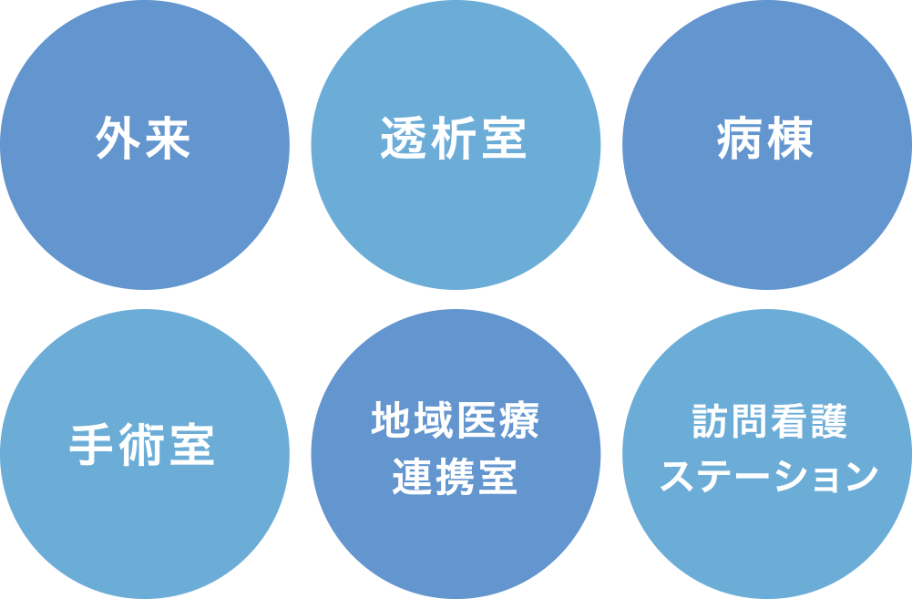 外来　透析室　病棟　手術室　地域医療連携室　訪問看護ステーション