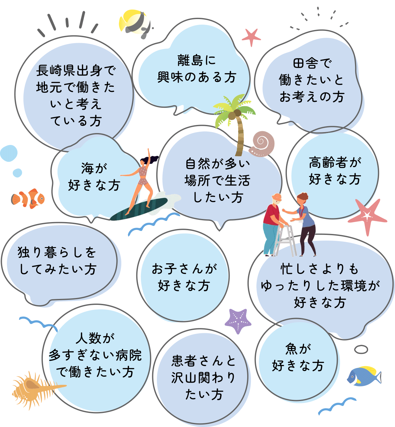 長崎県出身で地元で働きたいと考えている方　離島に興味のある方　田舎で働きたいとお考えの方　海が好きな方　自然が多い場所で生活したい方　高齢者が好きな方　独り暮らしをしてみたい方　お子さんが好きな方　忙しさよりもゆったりした環境が好きな方　人数が多すぎない病院で働きたい方　患者さんと沢山関わりたい方　魚が好きな方