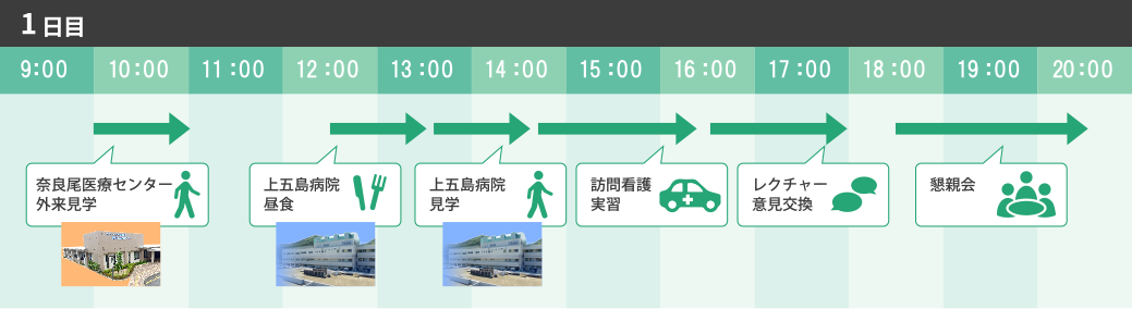 医学部４年生 見学コース例 １日目