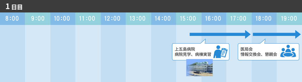 医学部5,6年生 見学コース例 １日目