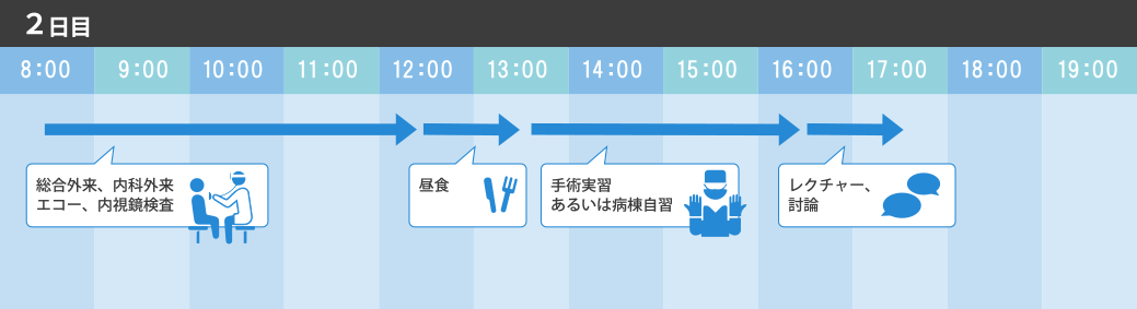 医学部5,6年生 見学コース例 ２日目