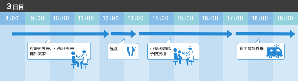 医学部5,6年生 見学コース例 ３日目