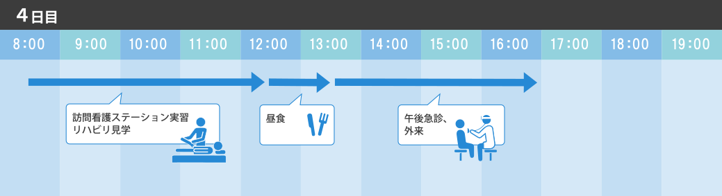 医学部5,6年生 見学コース例 ４日目